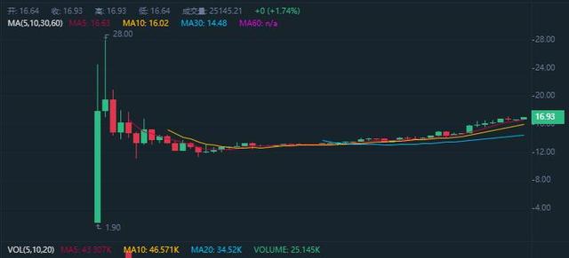 Swarm主网正式上线，BZZ短线暴涨1473%，我们应该得到哪些启示？