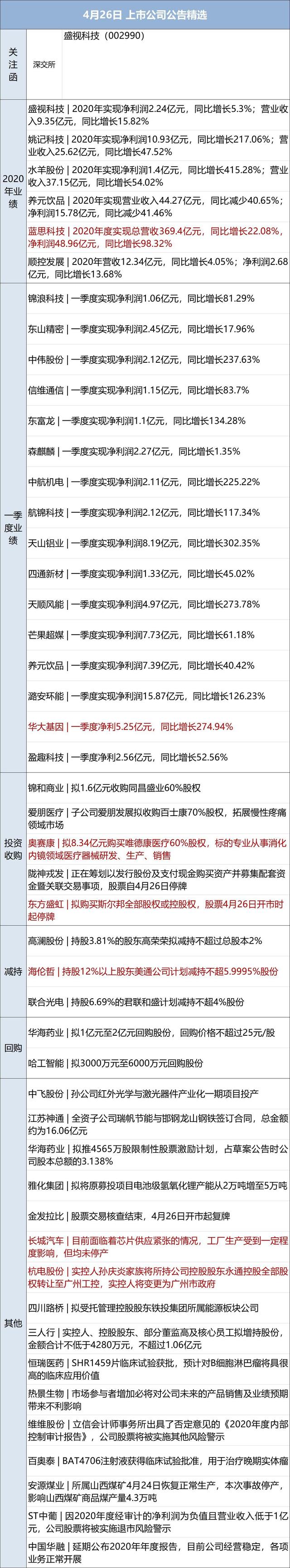 早财经｜合肥购房刚需35岁限制？官方最新回应；特斯拉深夜再回应：将推动第三方检测；教育部重磅发声：严禁要求家长批改作业