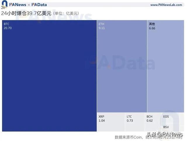 比特币惊魂大回调致多家交易所宕机，OKEx为何安好？