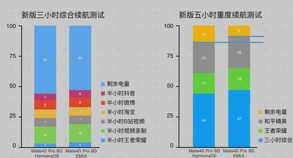 HarmonyOS对比EMUI11 看完就懂鸿蒙强在何处了