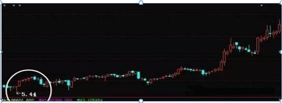 A股神奇的盘口语言数字，我观察1000个在股市亏损的散户，基本都是不会这“五个盘口数字暗语”