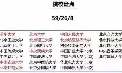 为什么一定要去大城市上大学？这篇文章说透了