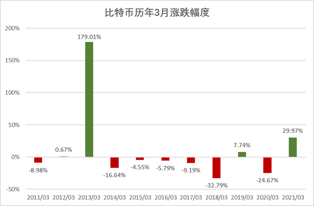 BTC欲再次冲击6万美元，本轮牛市还将持续多久？