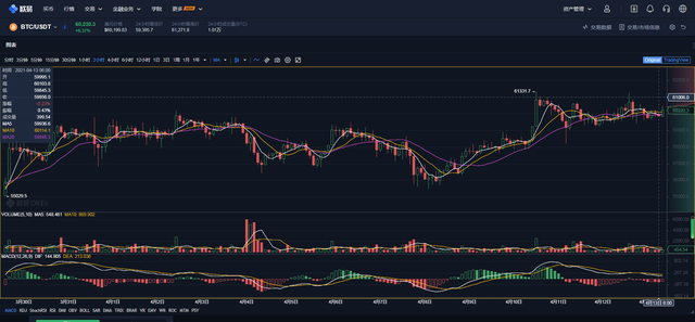 以太坊强势领涨 日内能否引领大盘再创单边？