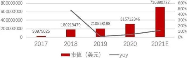 最新《CNNFT》又一款来势汹汹火爆全网NfT艺术平台