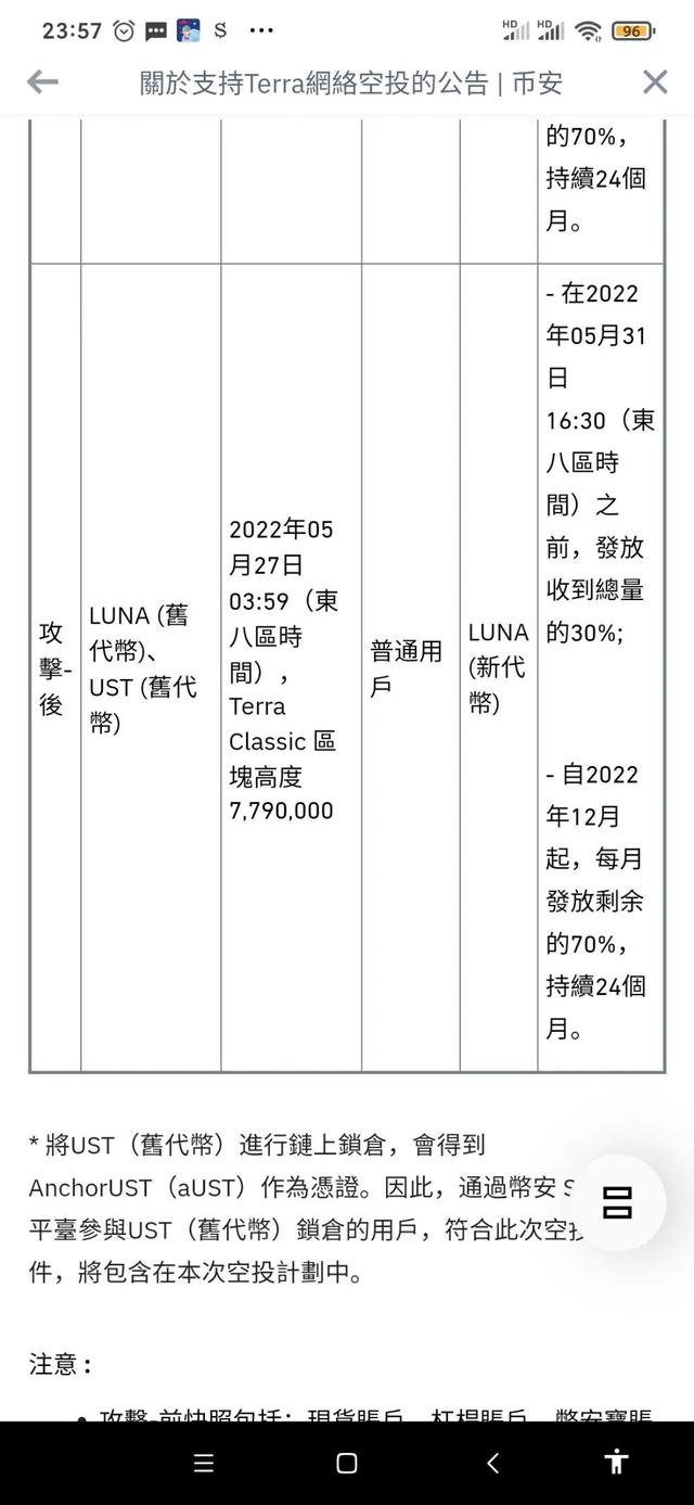 Luna币70%的后续空投今日开始发放