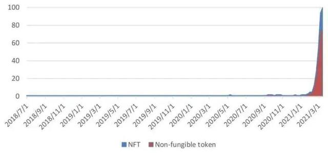 最新《CNNFT》又一款来势汹汹火爆全网NfT艺术平台