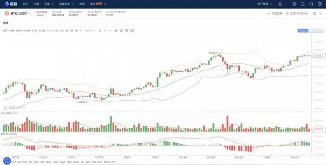 炒币3年，比特币合约爆仓576次，我却赚了280万