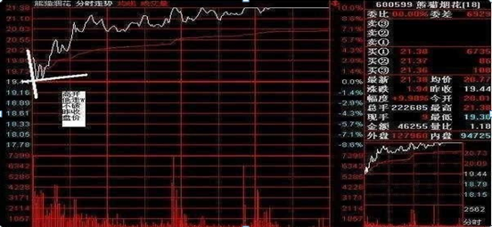 A股神奇的盘口语言数字，我观察1000个在股市亏损的散户，基本都是不会这“五个盘口数字暗语”