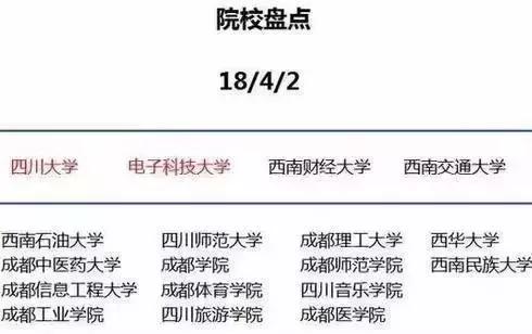 为什么一定要去大城市上大学？这篇文章说透了