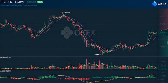 欧易OKEX：安全至上 守护用户资金安全