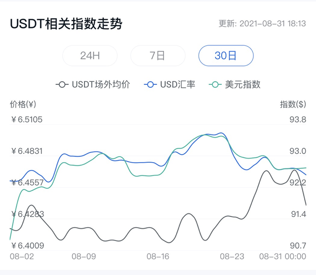 欧易OKex稳定币并不稳定，警惕时刻存在的暴雷风险