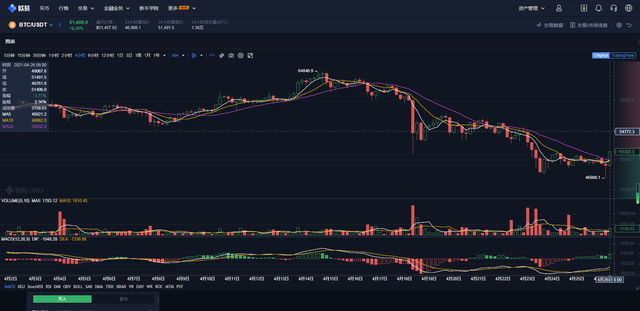 与一千万擦肩而过是什么感觉，比特币传奇人物48万哥的故事