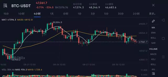 机构大户转向看好以太币、ADA