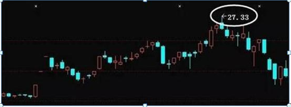 A股神奇的盘口语言数字，我观察1000个在股市亏损的散户，基本都是不会这“五个盘口数字暗语”