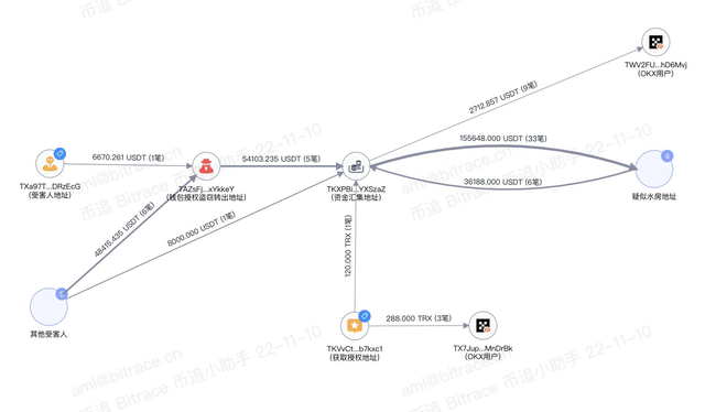 币追援助｜稳定币挖矿反被“挖”，DeFi欺诈瞄准下沉市场