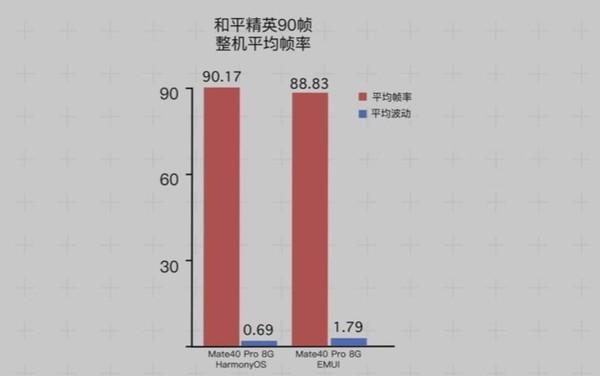 HarmonyOS对比EMUI11 看完就懂鸿蒙强在何处了