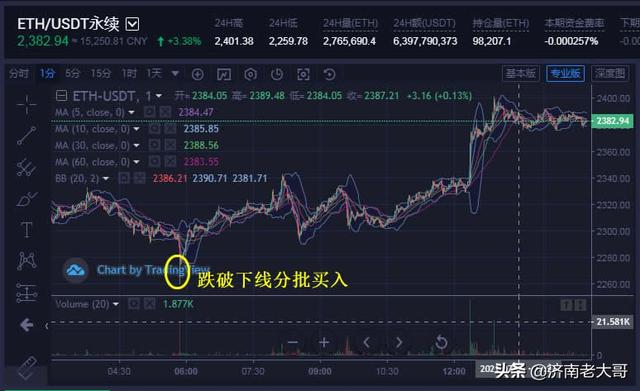 币圈完整实用的合约交易系统搭建——实战运用篇