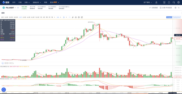 Filecoin爆块规则解析，如何提高幸运值？