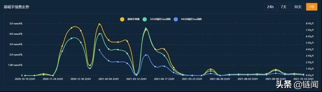 Filecoin 主网上线的一年里都发生了些什么？