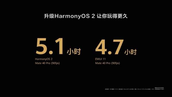 HarmonyOS对比EMUI11 看完就懂鸿蒙强在何处了