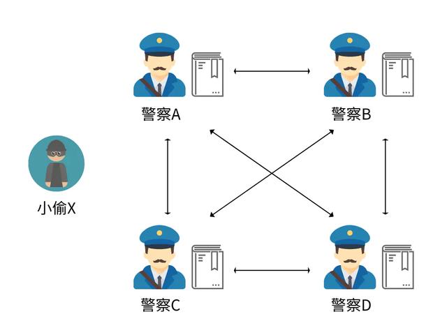 一分钟紧急学习区块链，再看不懂作者原地起飞