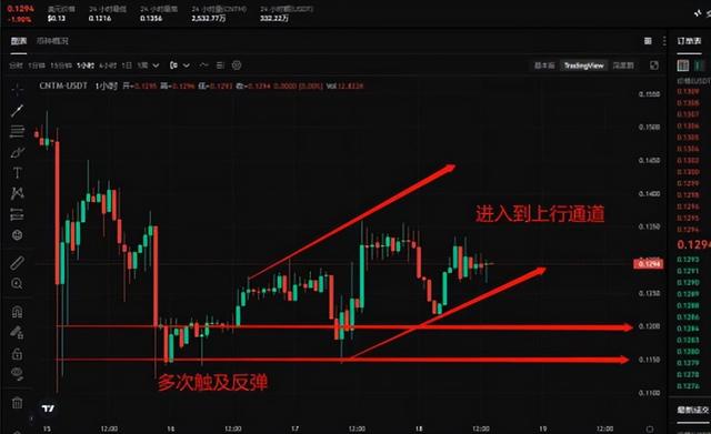 对标AGIX、欧易AI板块的黑马、逆转熊市的新百倍——CNTM