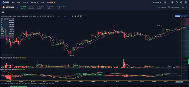 对于比特币，我仍旧坚持我对其五万美金的展望