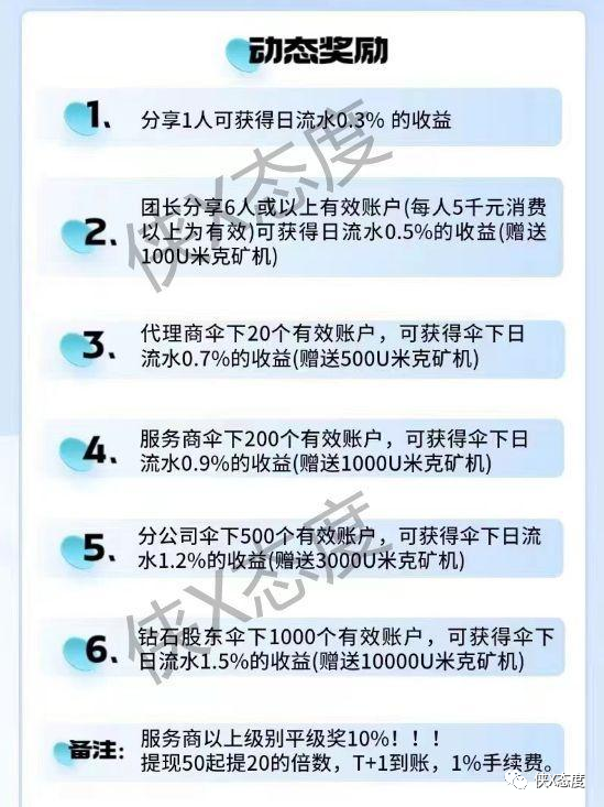 “米克趣购”模仿礼多多，来割韭菜了，投资需谨慎！