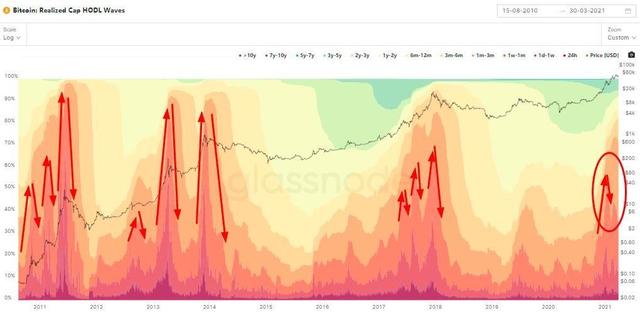 BTC欲再次冲击6万美元，本轮牛市还将持续多久？