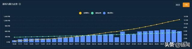 Filecoin 主网上线的一年里都发生了些什么？