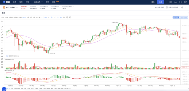 一个东西的价值变化，是由供求关系决定的