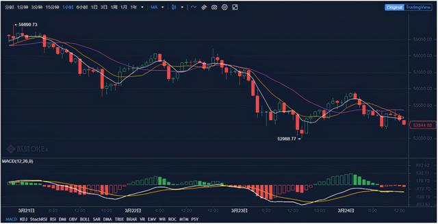 多尔西以290万美元售出NFT，欧易OKEx表示捐给慈善机构