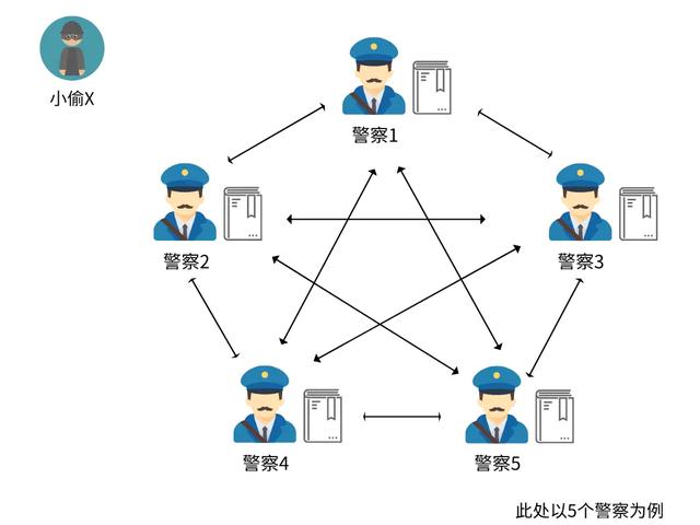 一分钟紧急学习区块链，再看不懂作者原地起飞