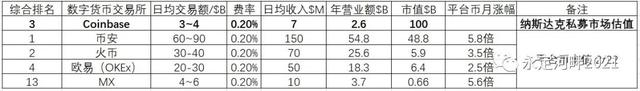 深度分析平台币近期原因暴涨