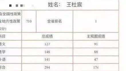 2019高考状元揭晓：你和顶级学霸的差距，不是家庭背景，而是....