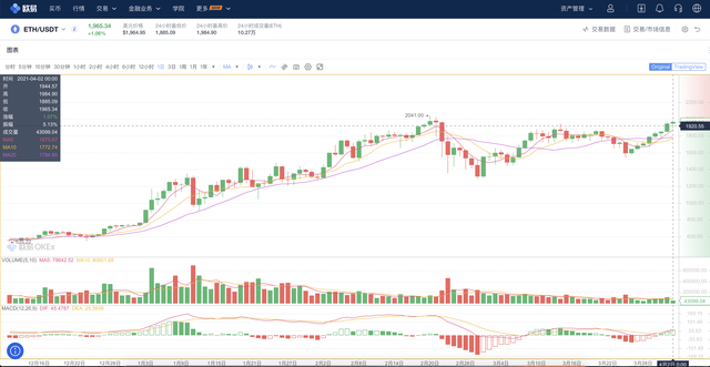 钱包漏洞冻结了价值超过1.5亿美元的以太坊