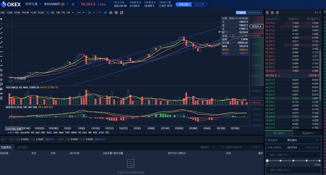 金融资产上链之谬思