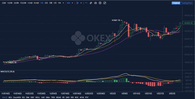 欧易OKEx老炮盘点本周加密货币中的奇异和精彩