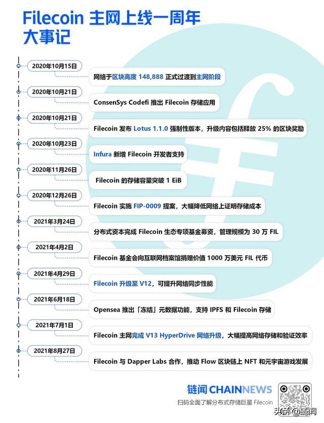 Filecoin 主网上线的一年里都发生了些什么？