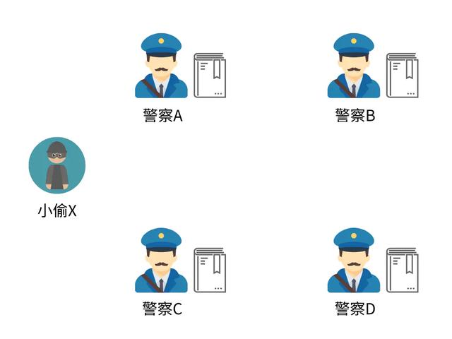 一分钟紧急学习区块链，再看不懂作者原地起飞