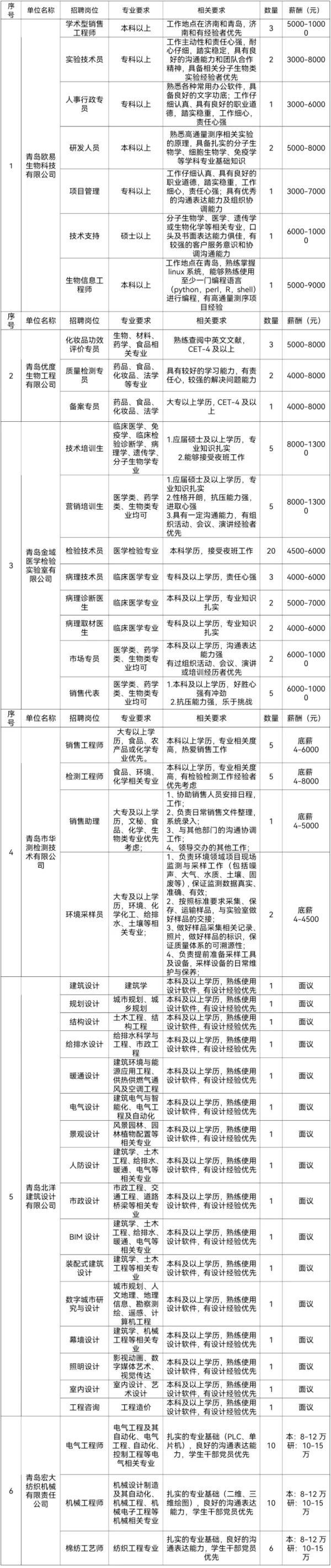 5月27日上午10：00！青岛市崂山区中韩街道“活力红盟—团聚中韩”网络直播招聘会来啦