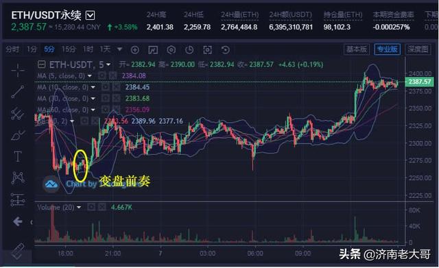 币圈完整实用的合约交易系统搭建——实战运用篇