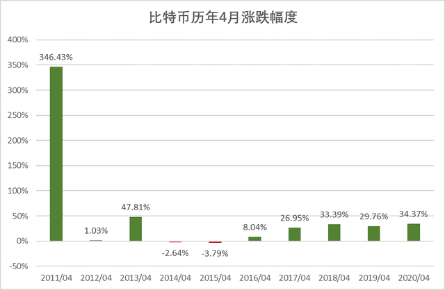 BTC欲再次冲击6万美元，本轮牛市还将持续多久？