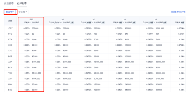 躺赚套利攻略：我要吃了这笔资金费