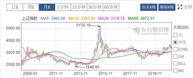 选择比努力更重要，投资比特币他22岁实现财富自由