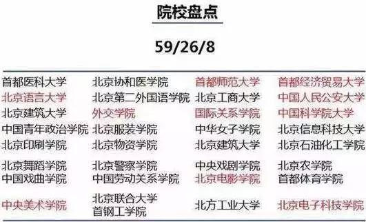 为什么一定要去大城市上大学？这篇文章说透了