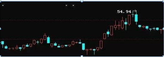 A股神奇的盘口语言数字，我观察1000个在股市亏损的散户，基本都是不会这“五个盘口数字暗语”