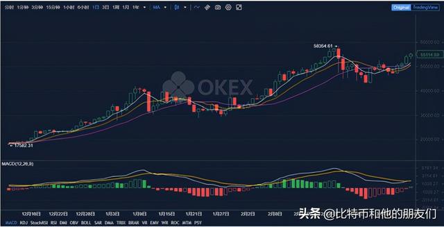 欧易OKEx老炮揭秘：什么迫使放弃NFT计划