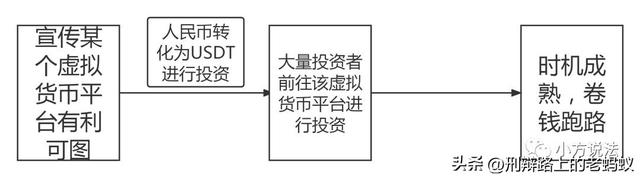 蚂蚁约稿｜涉及USDT犯罪之诈骗罪